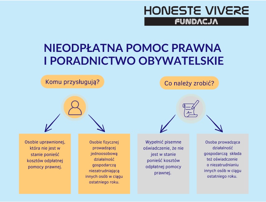 nieodpłatna pomoc prawna