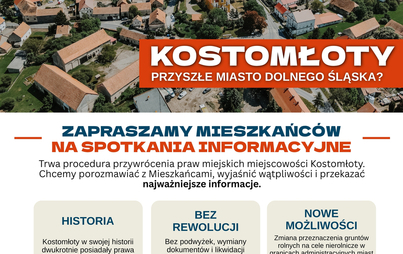 Spotkanie informacyjne dla Mieszkańców w sprawie przywrócenia praw miejskich miejscowości Kostomłoty